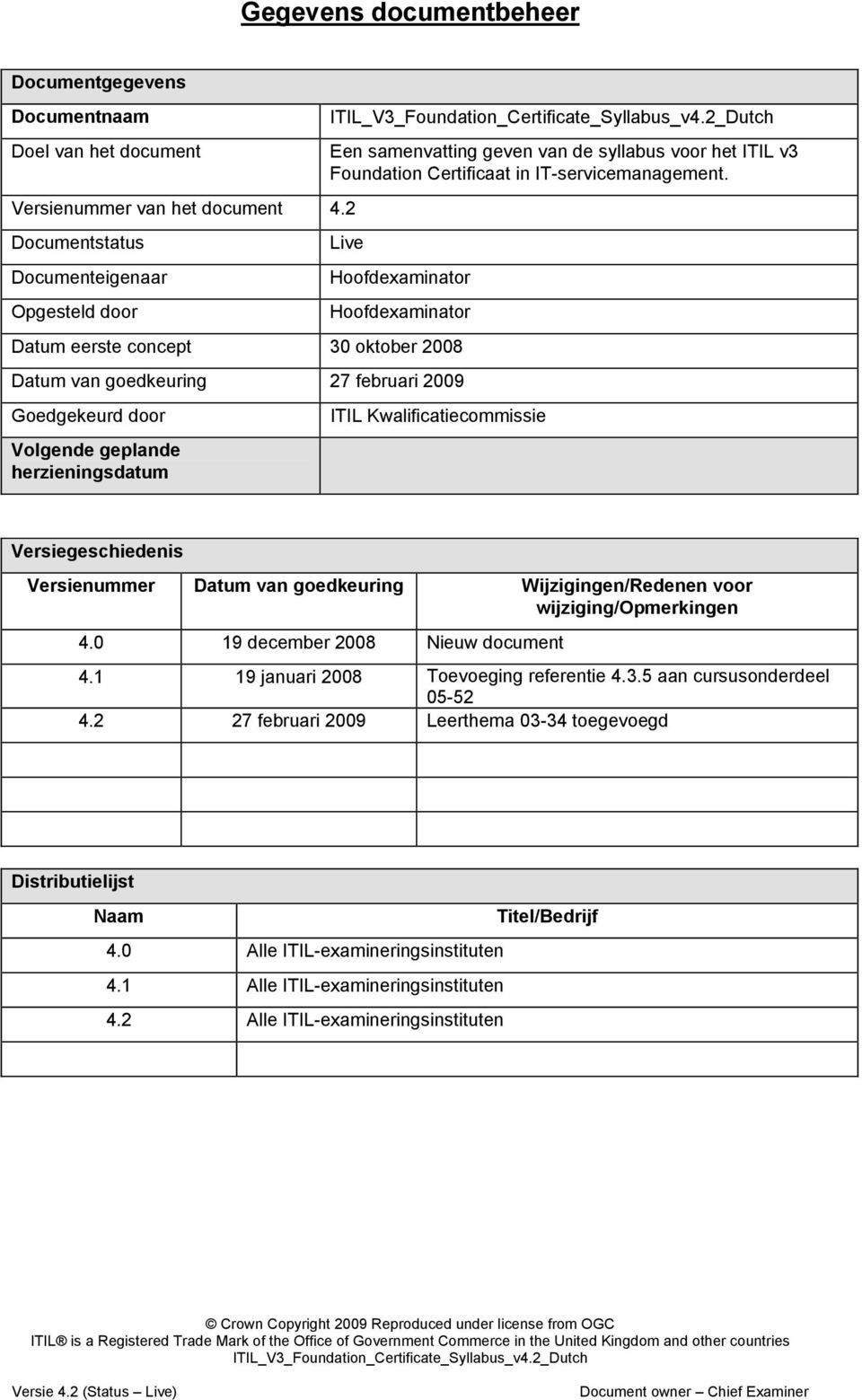 Live Hoofdexaminator Hoofdexaminator Datum eerste concept 30 oktober 2008 Datum van goedkeuring 27 februari 2009 Goedgekeurd door Volgende geplande herzieningsdatum ITIL Kwalificatiecommissie