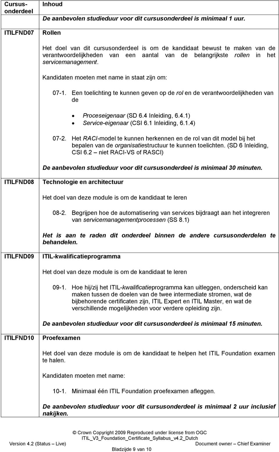 Een toelichting te kunnen geven op de rol en de verantwoordelijkheden van de Proceseigenaar (SD 6.4 Inleiding, 6.4.1) Service-eigenaar (CSI 6.1 Inleiding, 6.1.4) 07-2.