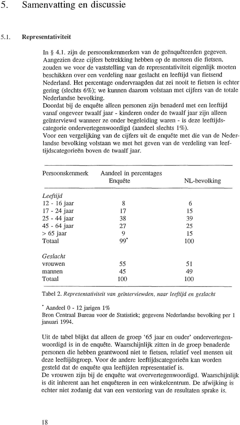 fietsend Nederland. Het percentage ondervraagden dat zei nooit te fietsen is echter gering (slechts 6); we kunnen daarom volstaan met cijfers van de totale Nederlandse bevolking.