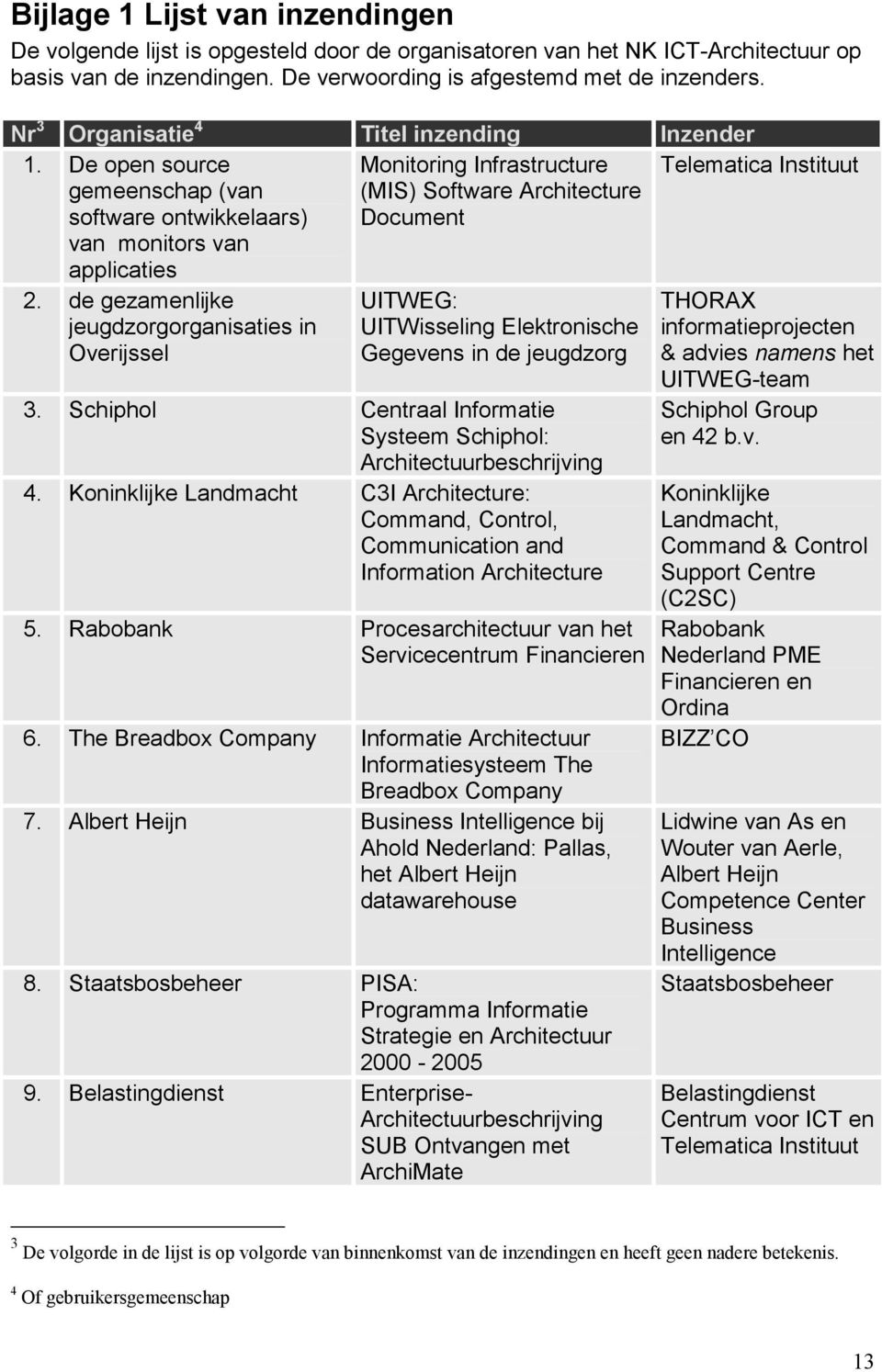 De open source gemeenschap (van software ontwikkelaars) van monitors van applicaties Monitoring Infrastructure (MIS) Software Architecture Document Telematica Instituut 2.