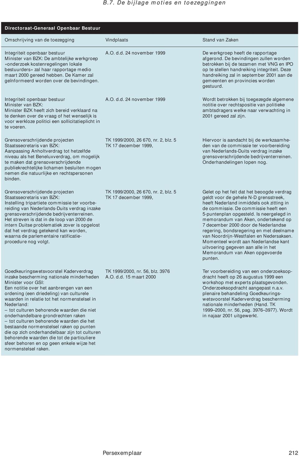 De bevindingen zullen worden betrokken bij de tezamen met VNG en IPO op te stellen handreiking integriteit. Deze handreiking zal in september 2001 aan de gemeenten en provincies worden gestuurd.