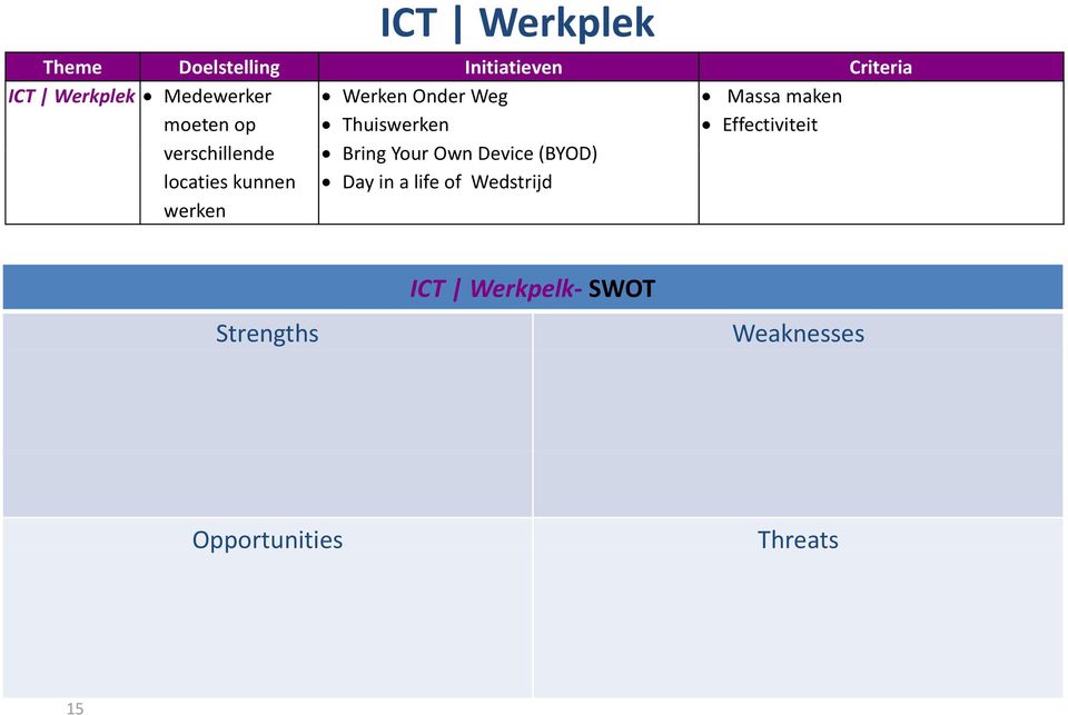 Effectiviteit verschillende locaties kunnen werken Bring Your OwnDevice