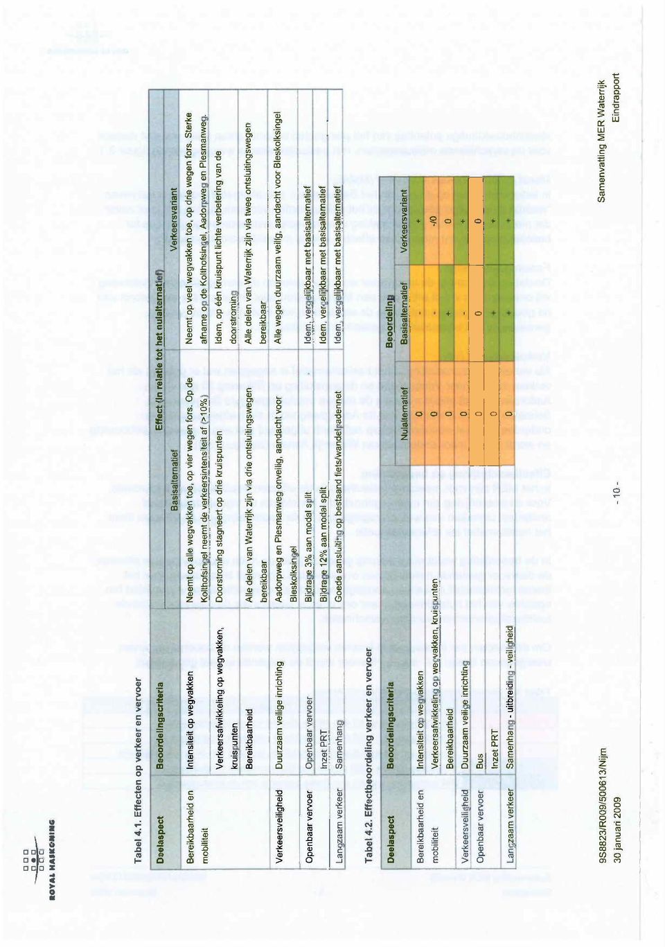 te, p vier wegen frs. Op de Neemt p veel wegvakken te, p drie wegen frs. Sterke mbilteit Klthfsinael neemt de verkeersintensiteit af (;01 0%) afname 00 de Klthfsinel, Aadrnwen en PIesmanwen.