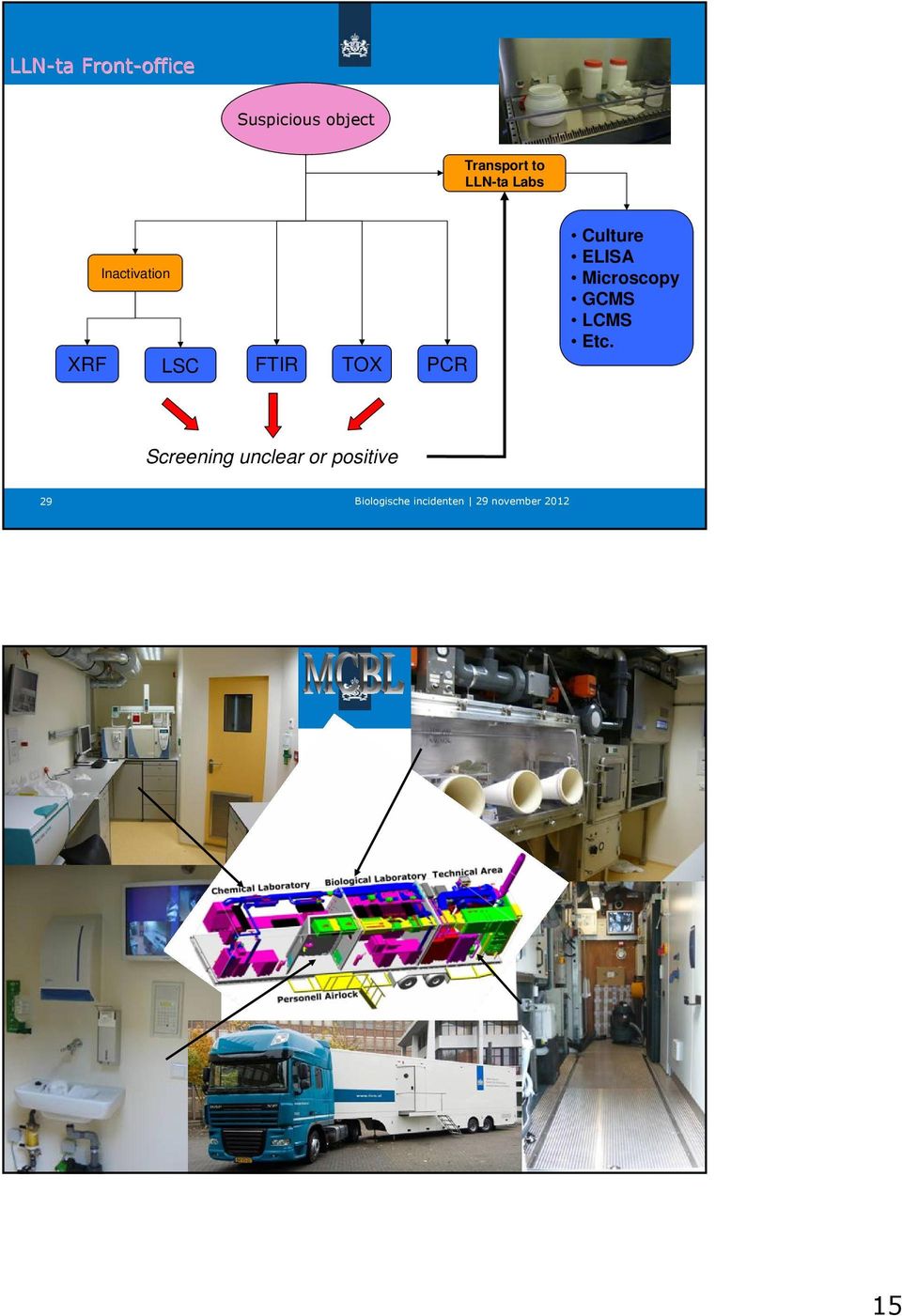 TOX PCR Culture ELISA Microscopy GCMS LCMS Etc.