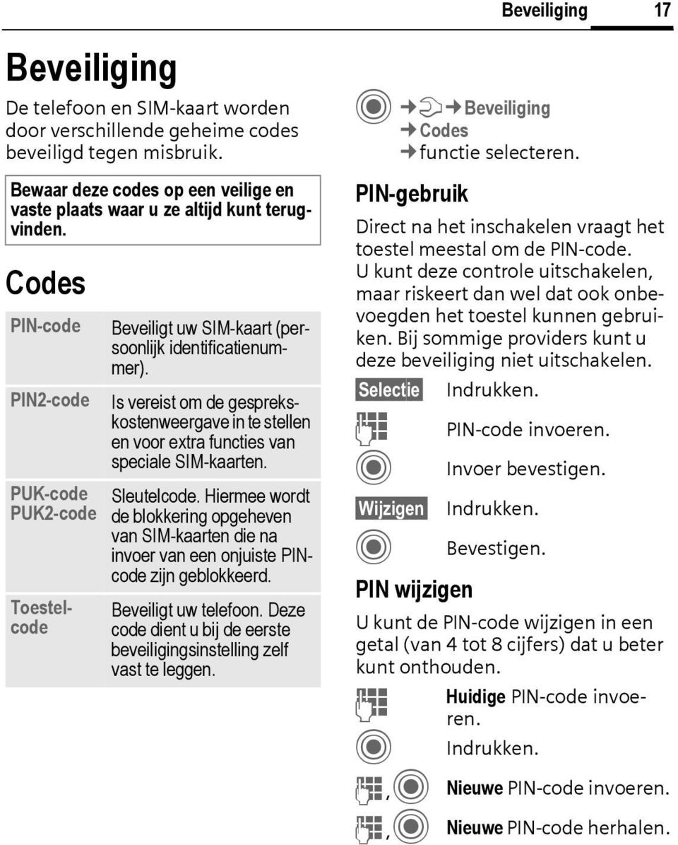 Is vereist om de gesprekskostenweergave in te stellen en voor extra functies van speciale SIM-kaarten. Sleutelcode.