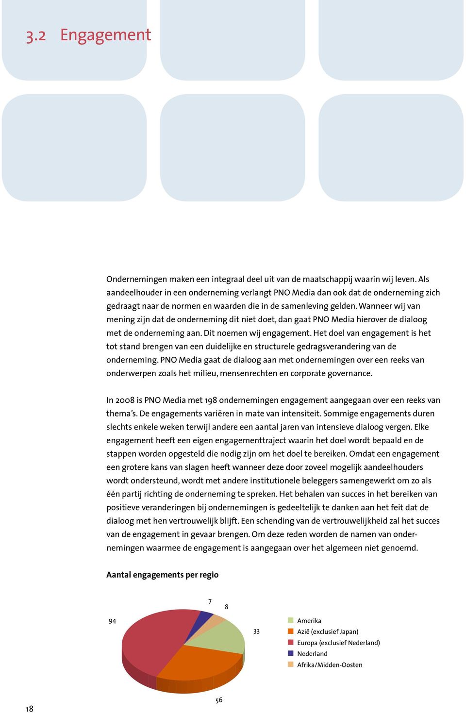 Wanneer wij van mening zijn dat de onderneming dit niet doet, dan gaat PNO Media hierover de dialoog met de onderneming aan. Dit noemen wij engagement.