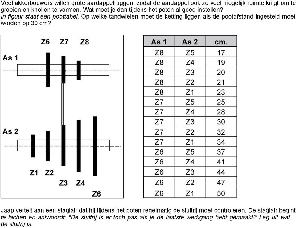 Op welke tandwielen moet de ketting liggen als de pootafstand ingesteld moet worden op 30 cm?