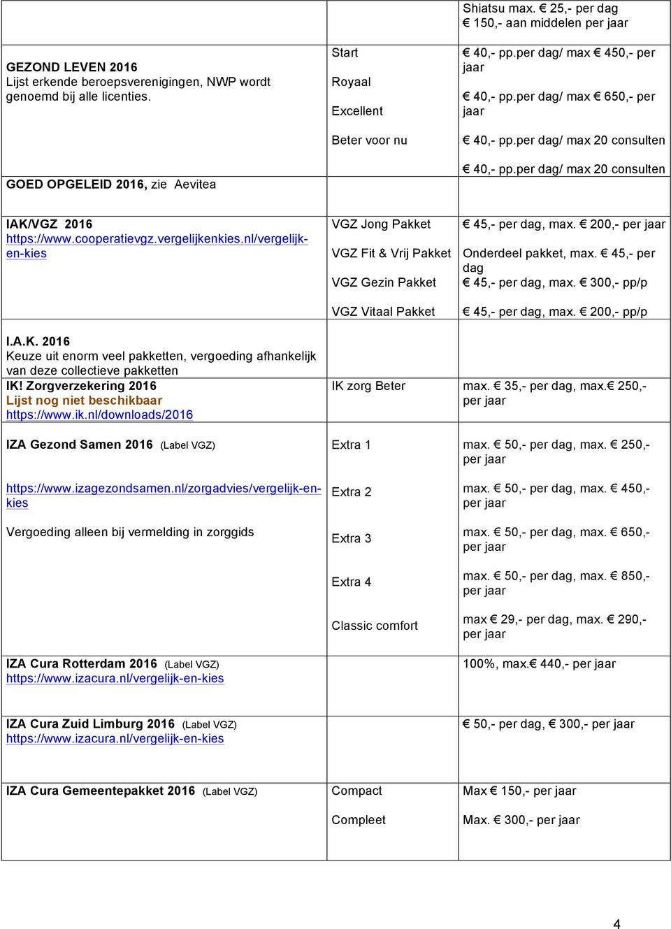 per dag/ max 20 consulten VGZ Jong Pakket VGZ Fit & Vrij Pakket VGZ Gezin Pakket VGZ Vitaal Pakket 45,- per dag, max. 200,- Onderdeel pakket, max. 45,- per dag 45,- per dag, max.