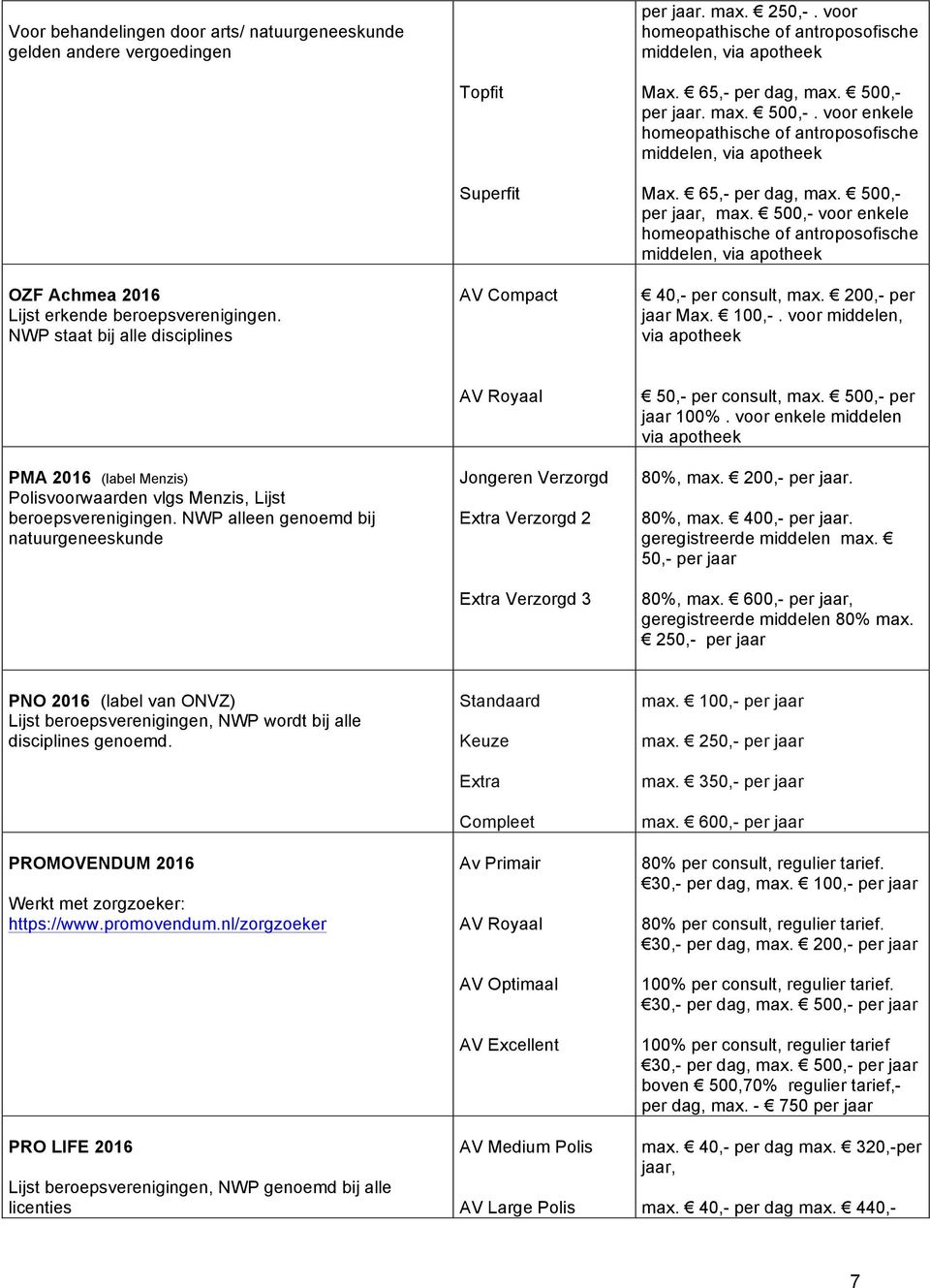 500,- voor enkele, via apotheek 40,- per consult, max. 200,- per Max. 100,-. voor, via apotheek PMA 2016 (label Menzis) Polisvoorwaarden vlgs Menzis, Lijst beroepsverenigingen.