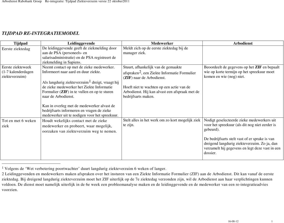 Als langdurig ziekteverzuim 1 dreigt, vraagt hij de zieke medewerker het Ziekte Informatie Formulier (ZIF) in te vullen en op te sturen naar de Arbodienst.