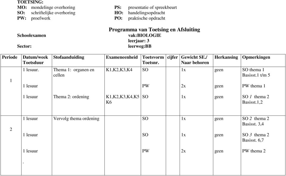 Toetsduur Stofaanduiding Exameneenheid Toetsvorm Toetsnr. cijfer Gewicht SE./ Naar behoren Herkansing Opmerkingen.