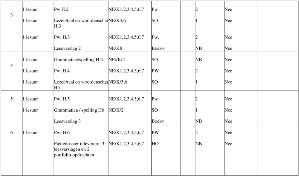 4 Pw. H.4 NE//K/ NE/K,,3,4,5,6,7 NB Lezen/taal en woordenschat H5 NE/K/3,6 5 Pw. H.5 NE/K,,3,4,5,6,7 Pw Grammatica / spelling H6 NE/K/ Leesverslag 3 Boekv NB 6 Pw.