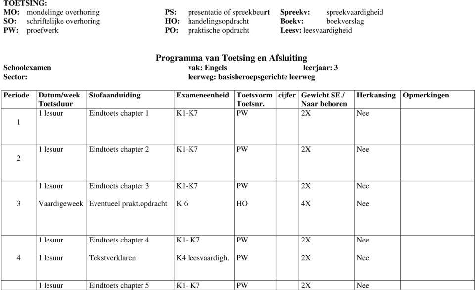 leerweg Periode Datum/week Stofaanduiding Exameneenheid Toetsvorm cijfer Gewicht SE./ Herkansing Opmerkingen Toetsduur Toetsnr.