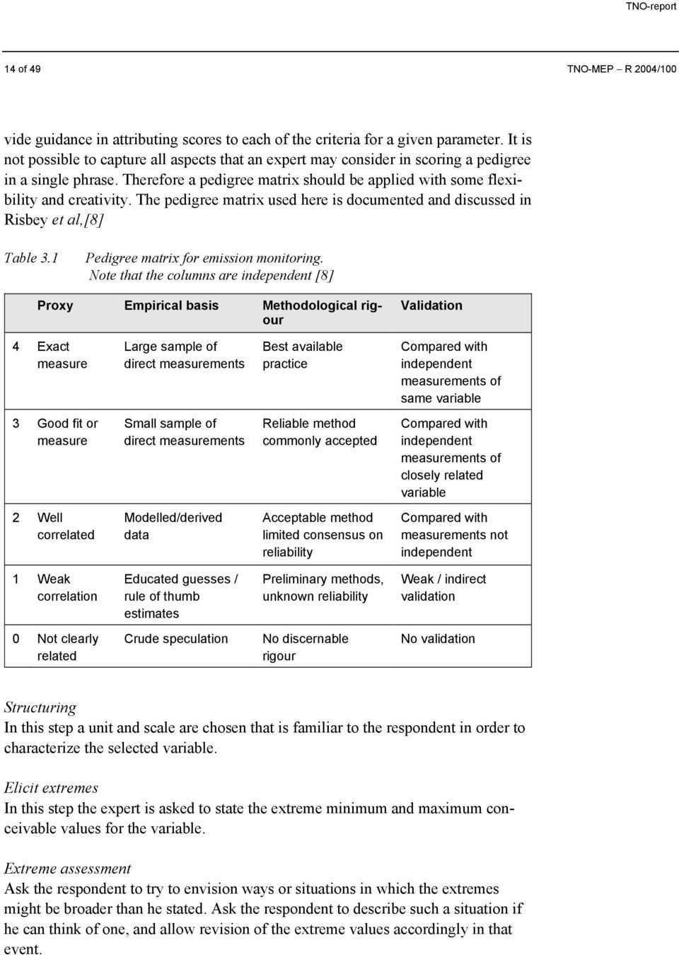 The pedigree matrix used here is documented and discussed in Risbey et al,[8] Table 3.1 Pedigree matrix for emission monitoring.