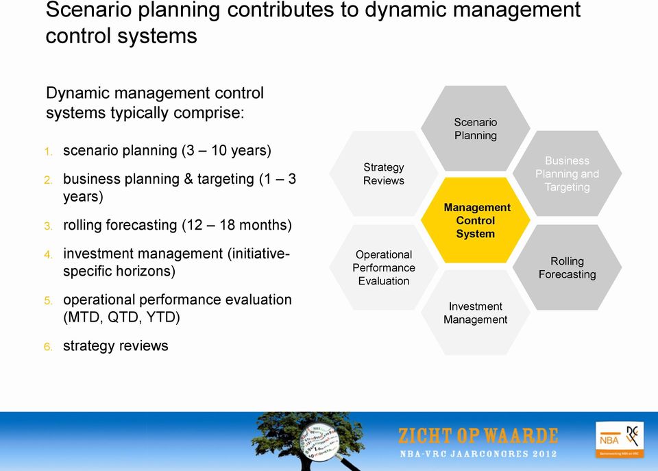 investment management (initiativespecific horizons) 5.