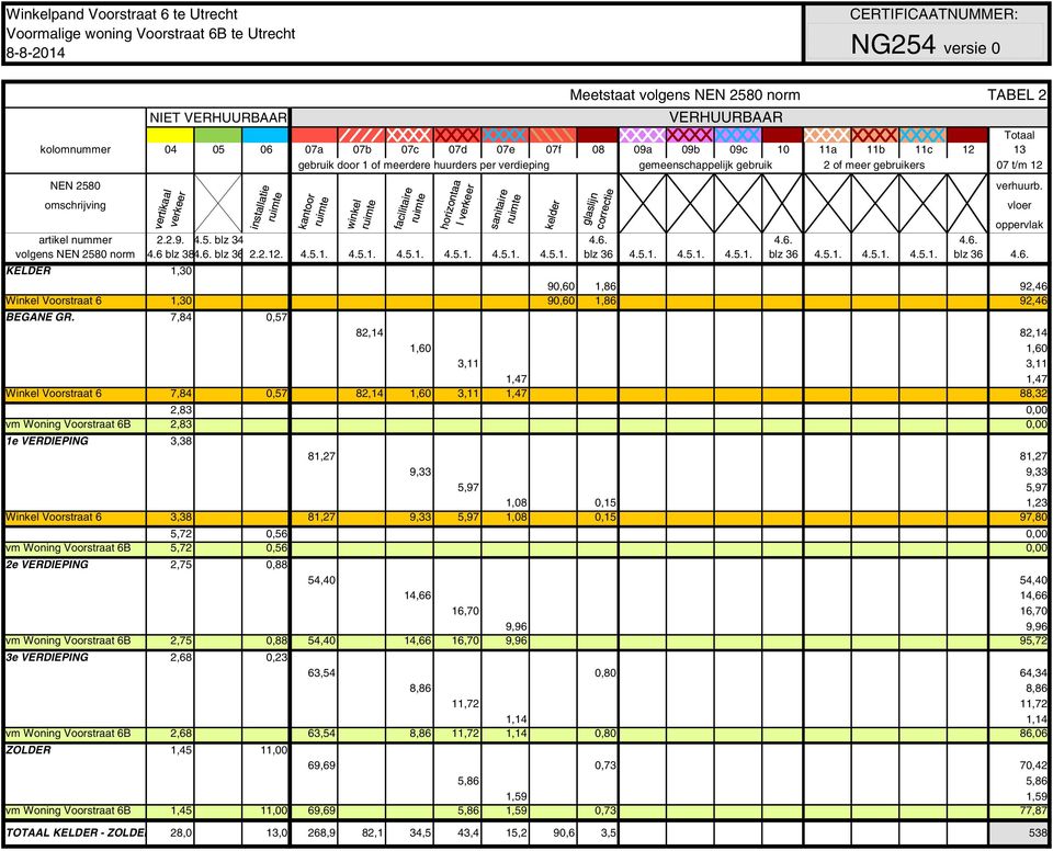 omschrijving vertikaal verkeer installatie ruimte kantoor ruimte winkel ruimte facilitaire ruimte horizontaa l verkeer sanitaire ruimte artikel nummer 2.2.9. 4.5. blz 34 4.6. 4.6. 4.6. volgens NEN 2580 norm 4.