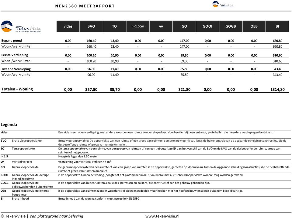 89,30 0,00 0,00 0,00 310,60 Woon-/werkruimte - 100,20 10,90 - - 89,30 - - - 310,60 Tweede Verdieping 0,00 96,90 11,40 0,00 0,00 85,50 0,00 0,00 0,00 343,40 Woon-/werkruimte - 96,90 11,40 - - 85,50 -