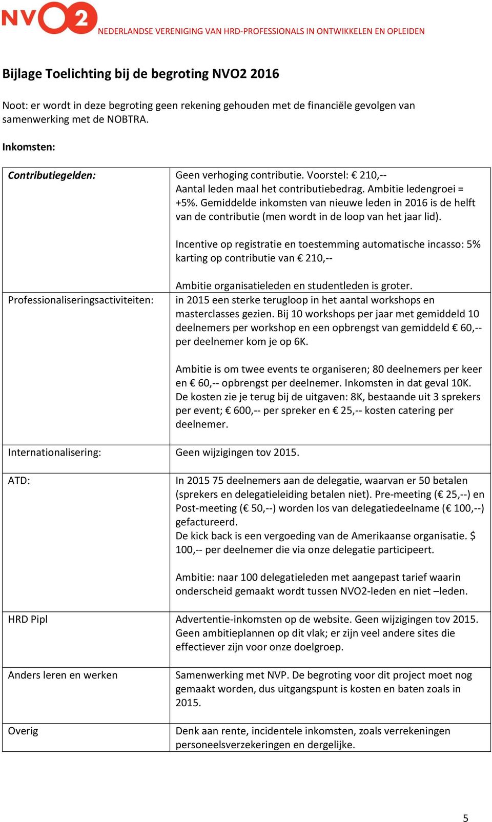 Gemiddelde inkomsten van nieuwe leden in 2016 is de helft van de contributie (men wordt in de loop van het jaar lid).