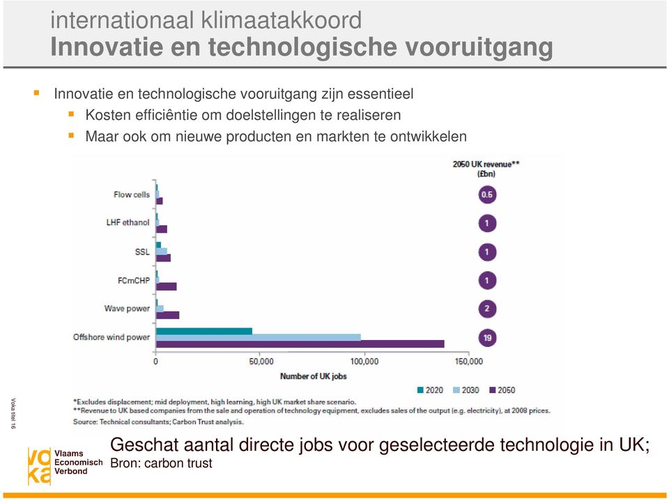 realiseren Maar ook om nieuwe producten en markten te ontwikkelen Voka titel 16