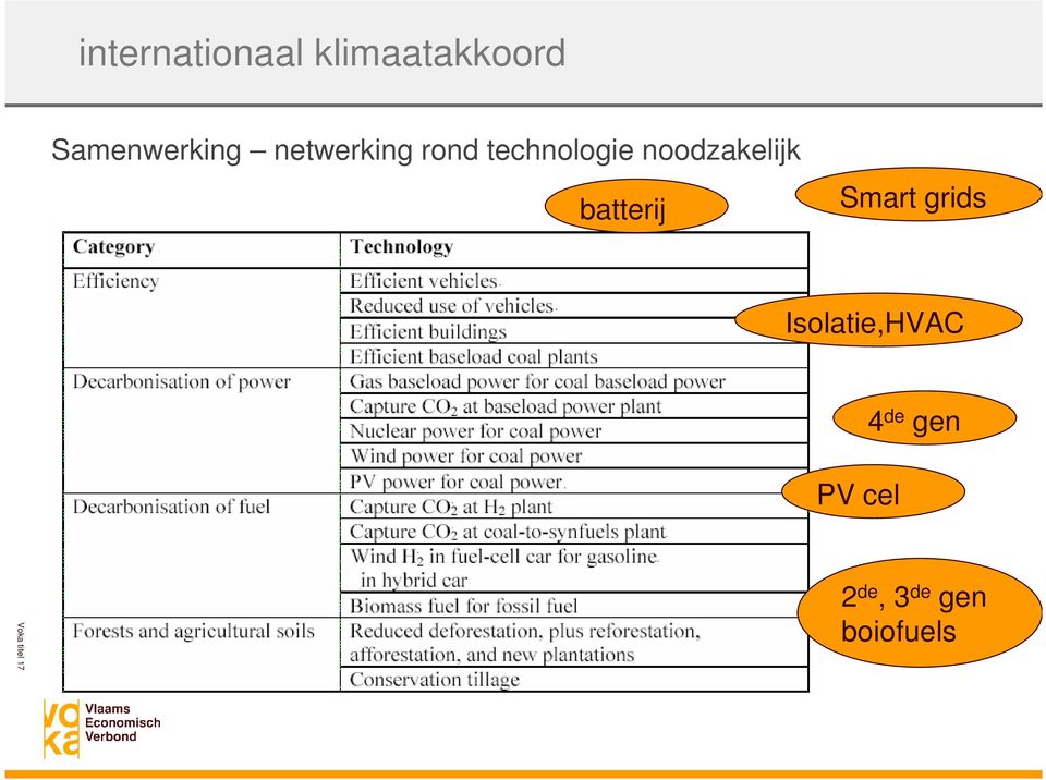 batterij Smart grids Isolatie,HVAC PV cel 4