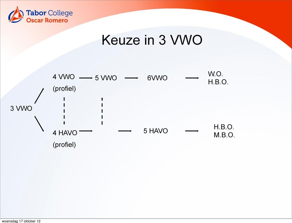 B.O. 3 VWO 4 HAVO