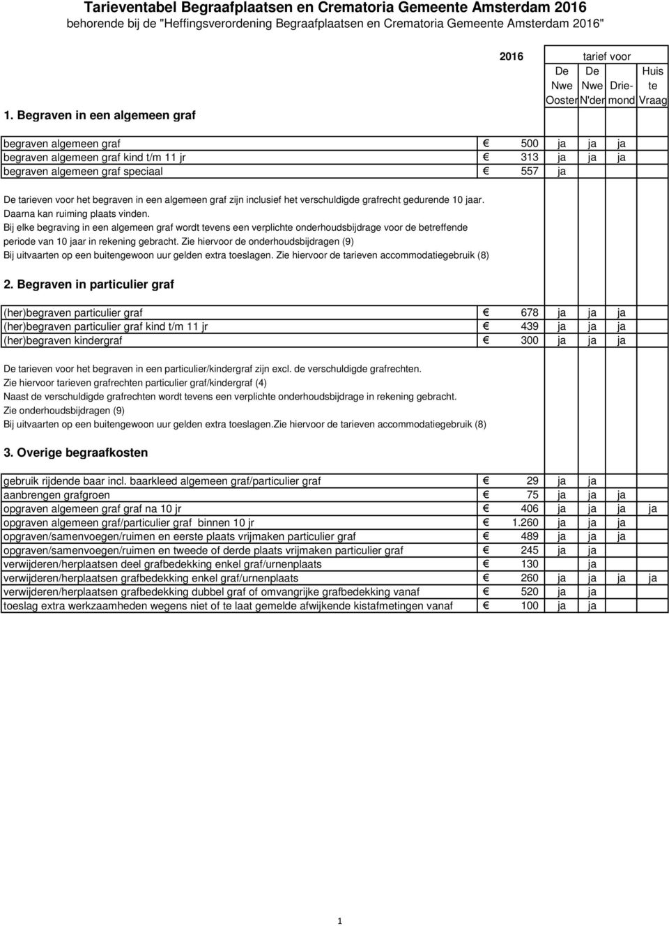 Bij elke begraving in een algemeen graf wordt tevens een verplichte onderhoudsbijdrage voor de betreffende periode van 10 ar in rekening gebracht.