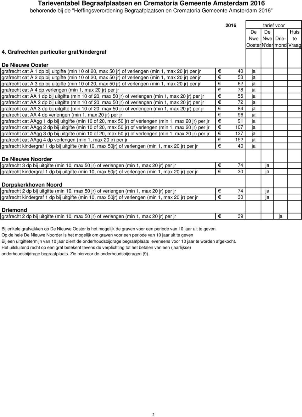 verlengen (min 1, max 20 jr) per jr 78 grafrecht cat AA 1 dp bij uitgifte (min 10 of 20, max 50 jr) of verlengen (min 1, max 20 jr) per jr 55 grafrecht cat AA 2 dp bij uitgifte (min 10 of 20, max 50