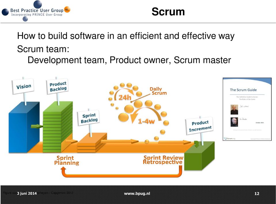 Development team, Product owner, Scrum