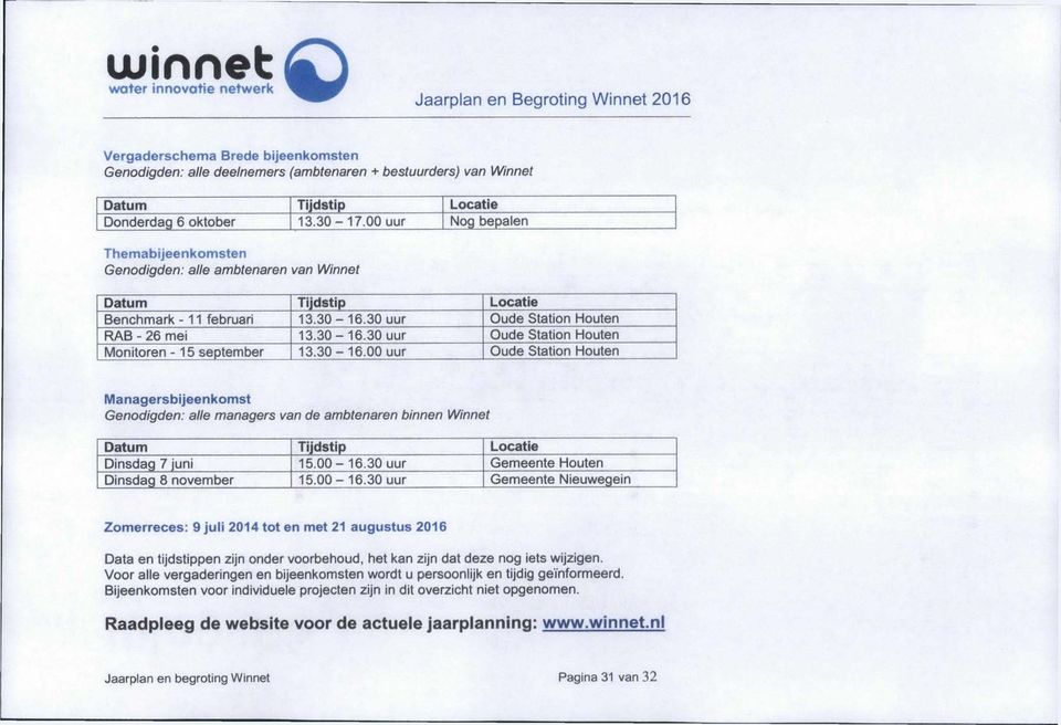 30-16.00 uur Oude Station Houten Managersbijeenkomst Genodigden: alle managers van de ambtenaren binnen Winnet Dinsdag 7 juni 15.00-16.