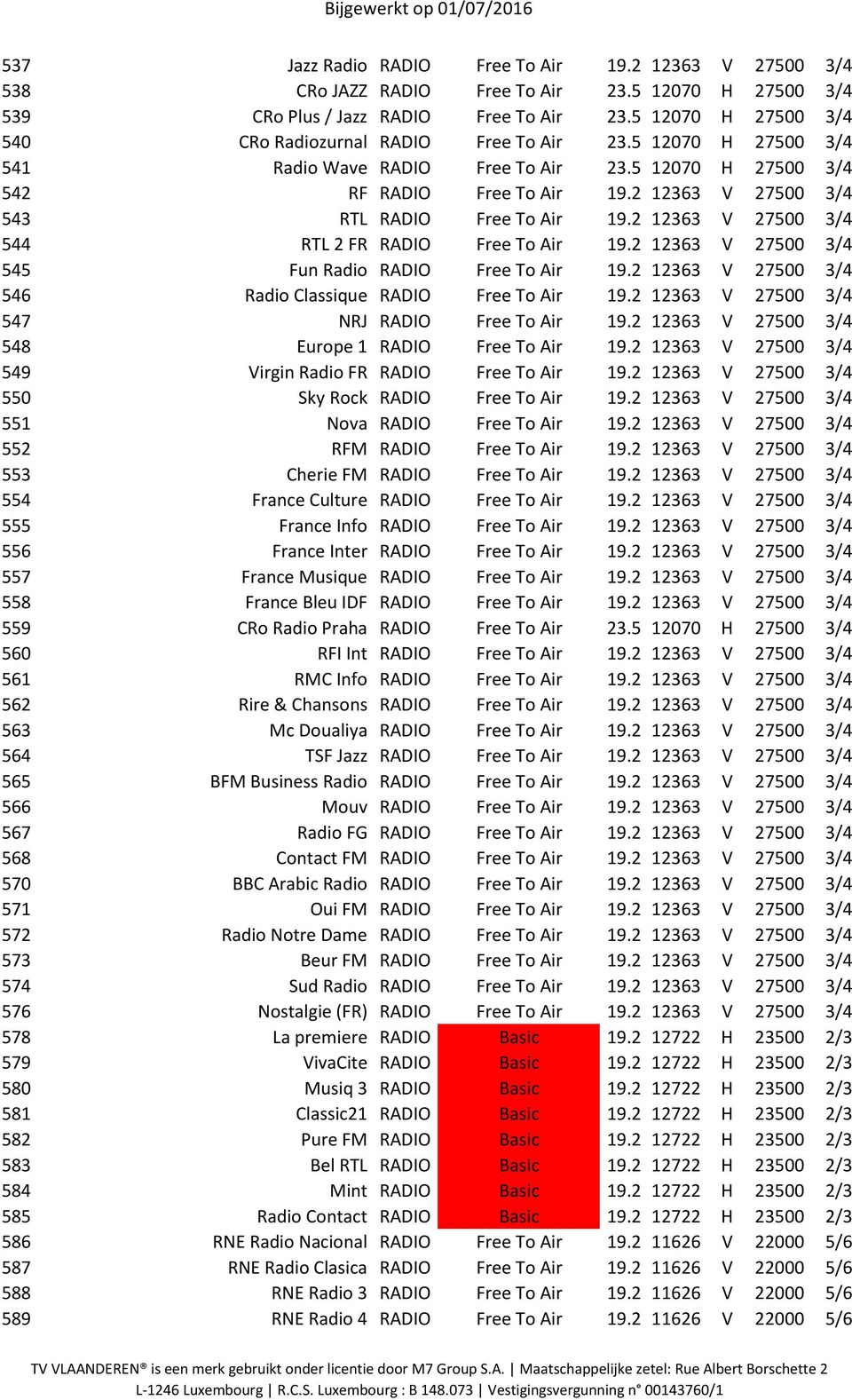 2 12363 V 27500 3/4 543 RTL RADIO Free To Air 19.2 12363 V 27500 3/4 544 RTL 2 FR RADIO Free To Air 19.2 12363 V 27500 3/4 545 Fun Radio RADIO Free To Air 19.