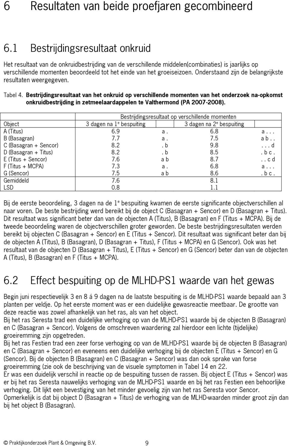 Onderstaand zijn de belangrijkste resultaten weergegeven. Tabel 4.