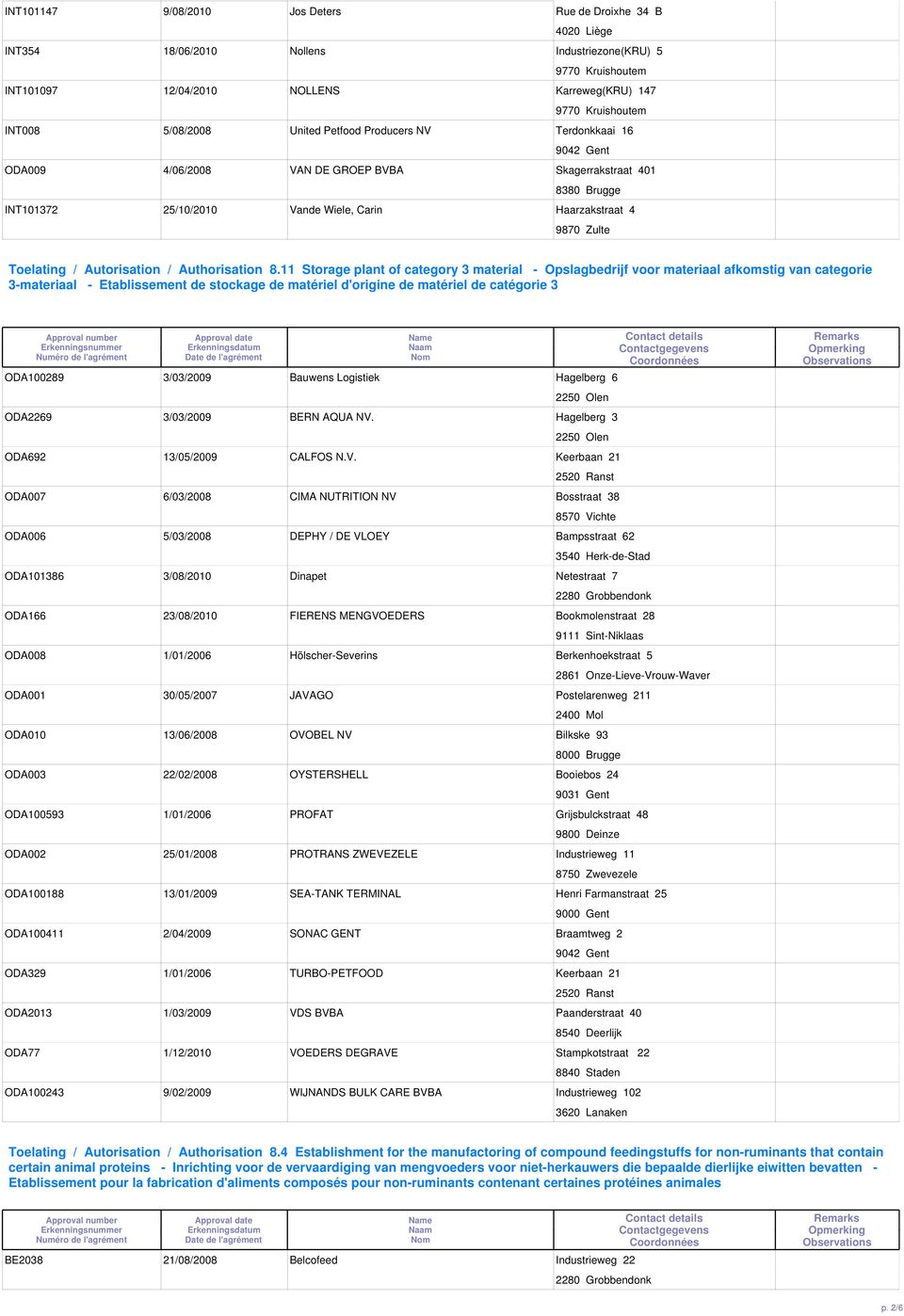 11 Storage plant of category 3 material - Opslagbedrijf voor materiaal afkomstig van categorie 3-materiaal - Etablissement de stockage de matériel d'origine de matériel de catégorie 3 ODA100289