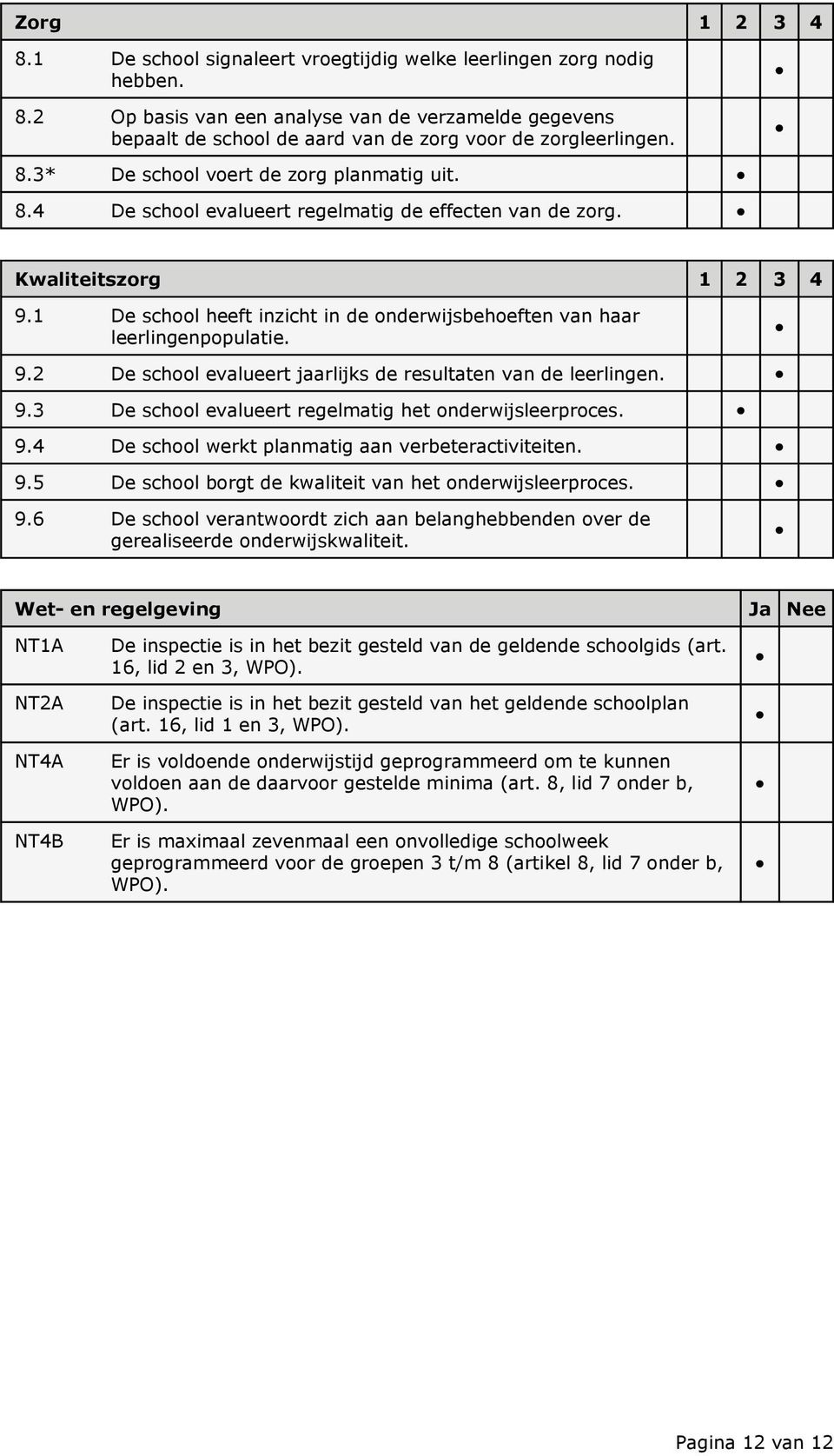 1 De school heeft inzicht in de onderwijsbehoeften van haar leerlingenpopulatie. 9.2 De school evalueert jaarlijks de resultaten van de leerlingen. 9.3 De school evalueert regelmatig het onderwijsleerproces.