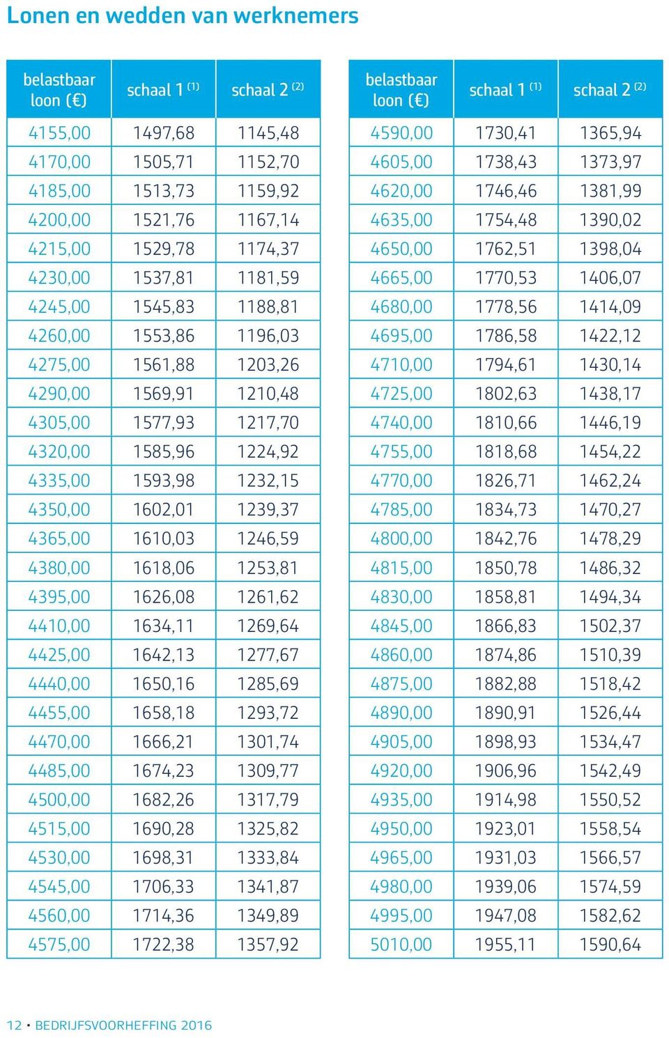 1618,06 1253,81 4395,00 1626,08 1261,62 4410,00 1634,11 1269,64 4425,00 1642,13 1277,67 4440,00 1650,16 1285,69 4455,00 1658,18 1293,72 4470,00 1666,21 1301,74 4485,00 1674,23 1309,77 4500,00 1682,26