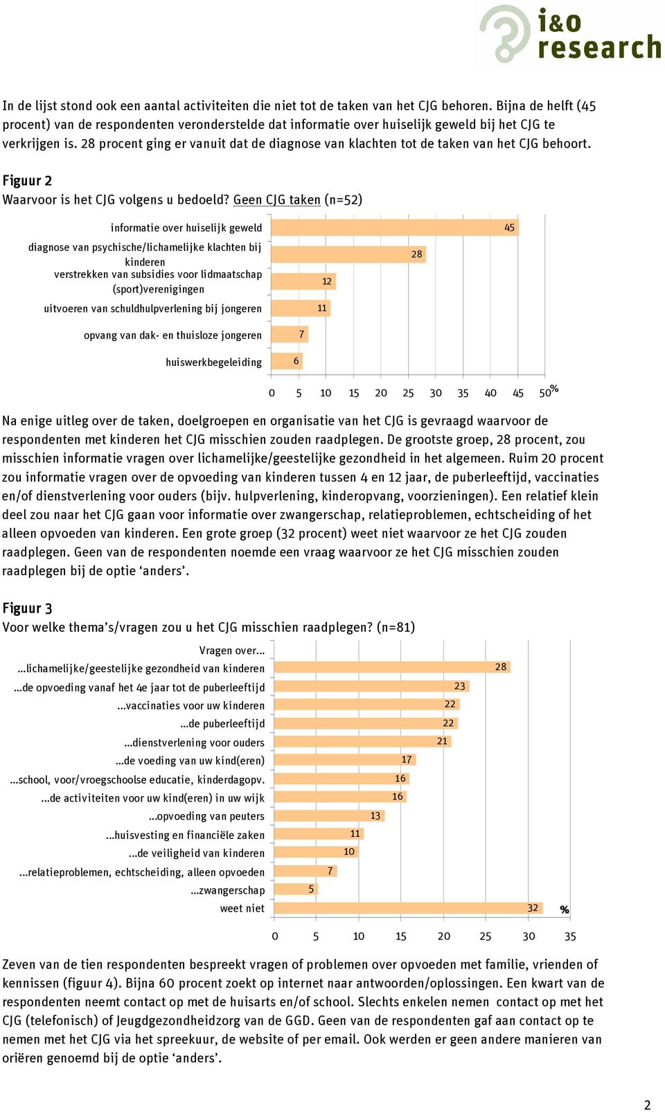 28 procent ging er vanuit dat de diagnose van klachten tot de taken van het CJG behoort. Figuur 2 Waarvoor is het CJG volgens u bedoeld?