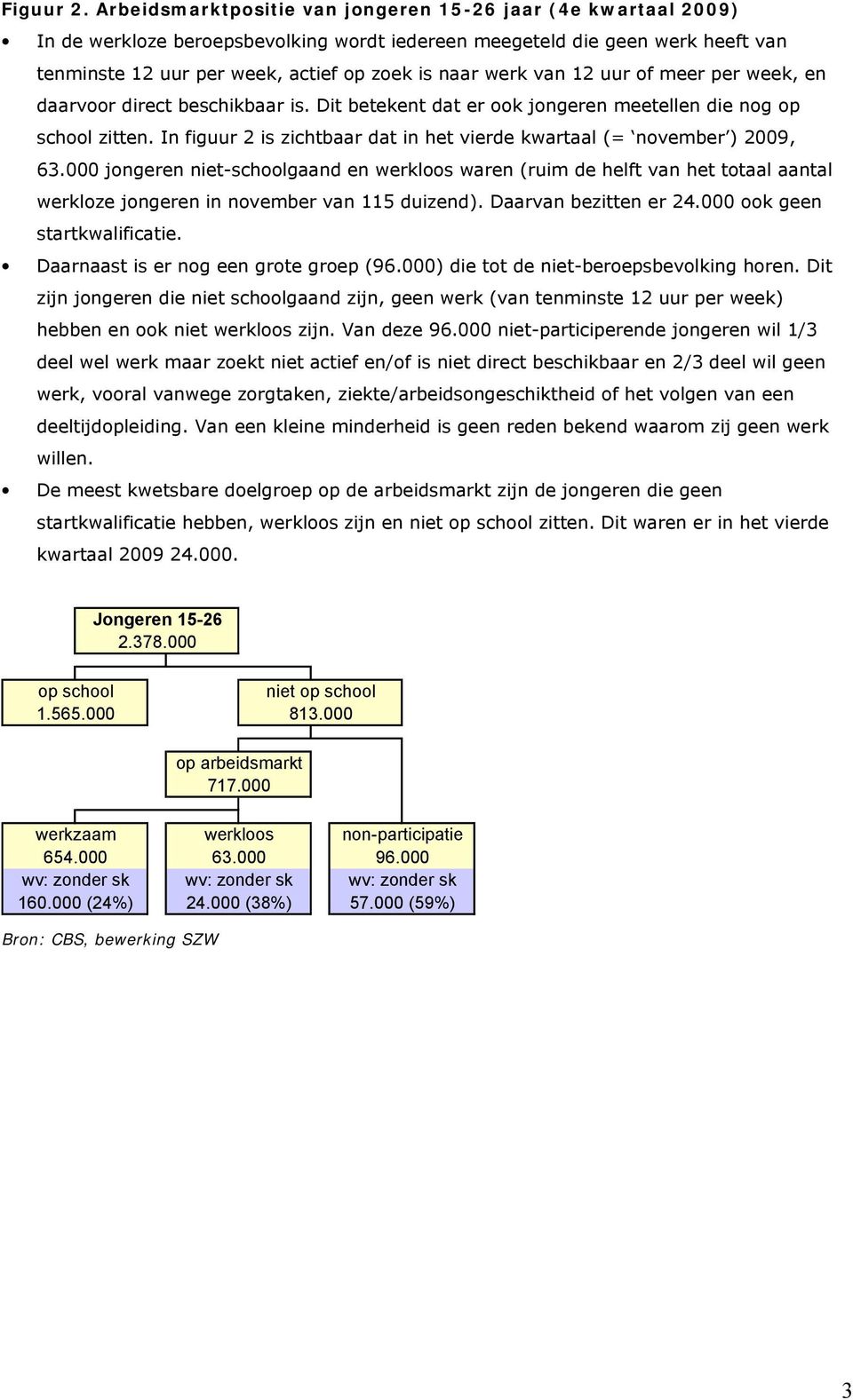 uur of meer per week, en daarvoor direct beschikbaar is. Dit betekent dat er ook jongeren meetellen die nog op school zitten. In figuur is zichtbaar dat in het vierde kwartaal (= november ) 009, 3.