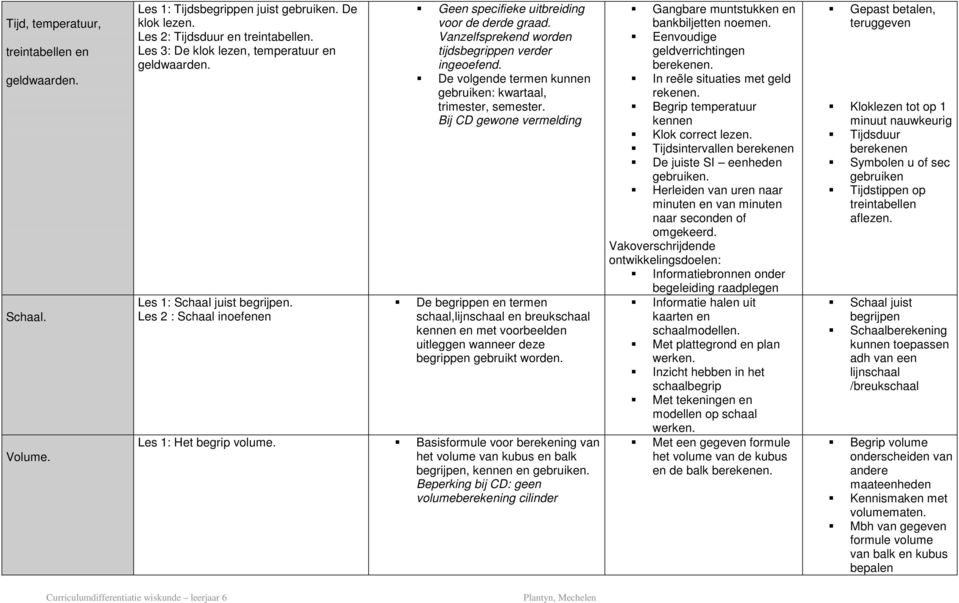 De volgende termen kunnen gebruiken: kwartaal, trimester, semester.