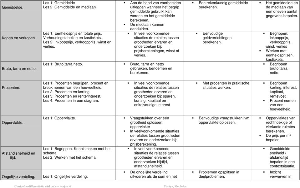 In veel voorkomende situaties de relaties tussen grootheden ervaren en onderzoeken bij: prijsberekeningen, winst of verlies. Les 1: Bruto,tarra,netto.