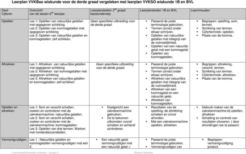 Les 2: Optellen van kommagetallen met opgegeven schikking Les 3: Optellen van natuurlijke getallen en kommagetallen: zelf schikken. Geen specifieke uitbreiding voor de derde graad.