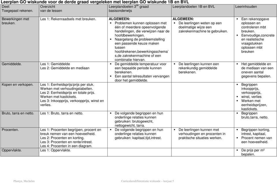 Les 1: Gemiddelde Les 2: Gemiddelde en mediaan Les 1: Eenheidsprijs/prijs per stuk. Werken met verhoudingstabellen. Les 2: Eenheidsprijs en totale prijs. Werken met kastickets.