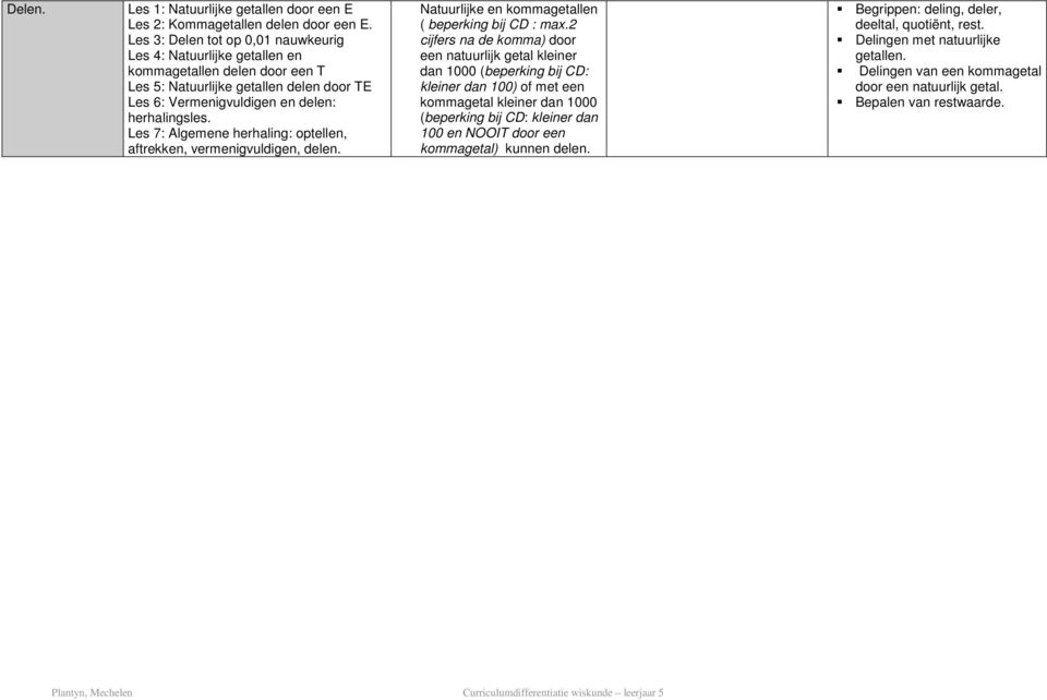 Les 7: Algemene herhaling: optellen, aftrekken, vermenigvuldigen, delen. Natuurlijke en kommagetallen ( beperking bij CD : max.