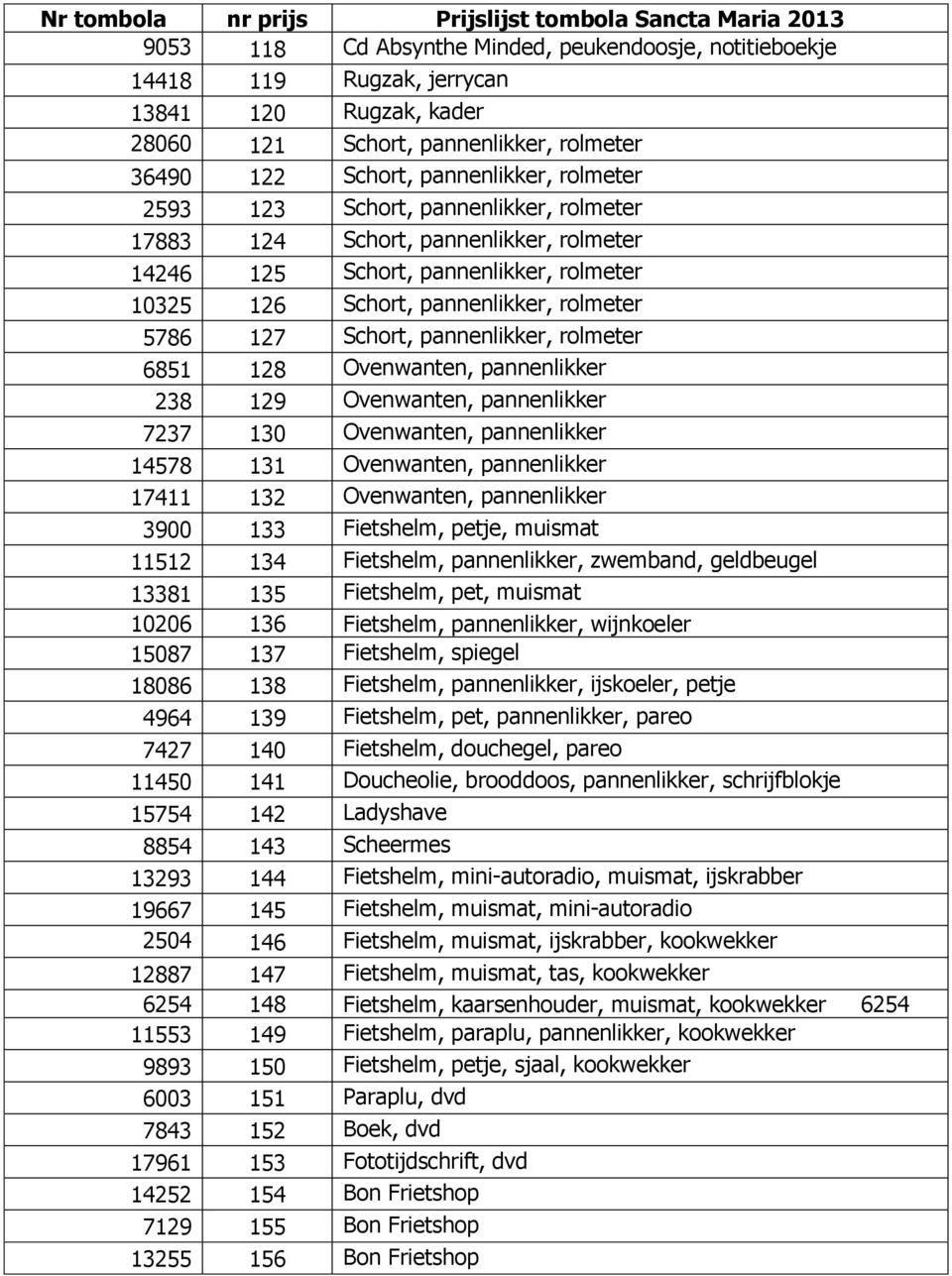 128 Ovenwanten, pannenlikker 238 129 Ovenwanten, pannenlikker 7237 130 Ovenwanten, pannenlikker 14578 131 Ovenwanten, pannenlikker 17411 132 Ovenwanten, pannenlikker 3900 133 Fietshelm, petje,