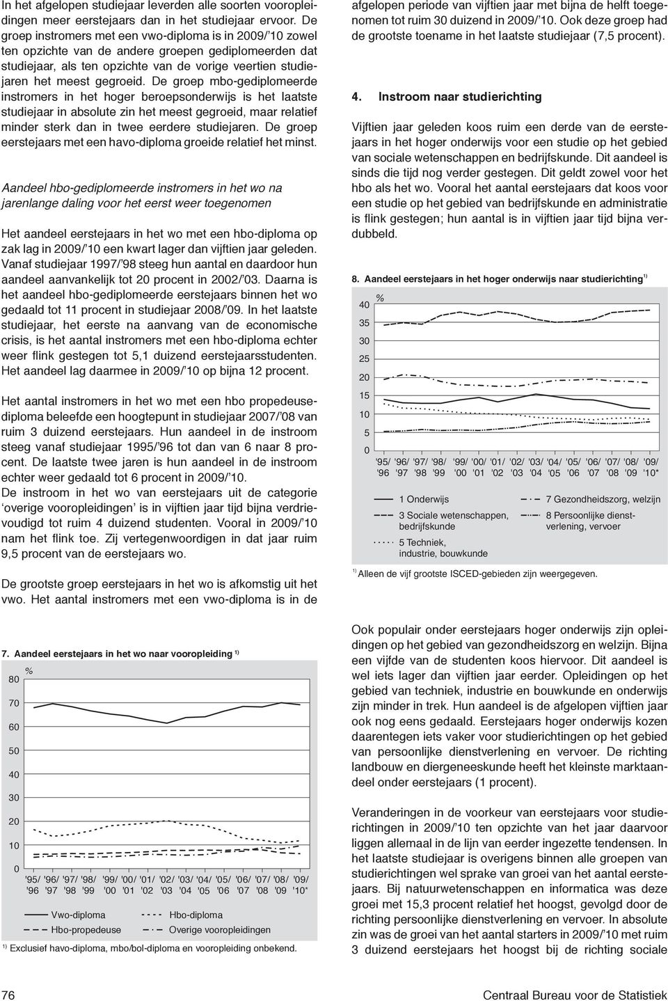 De groep mbo-gediplomeerde instromers in het hoger beroeps is het laatste studiejaar in absolute zin het meest gegroeid, maar relatief minder sterk dan in twee eerdere studiejaren.