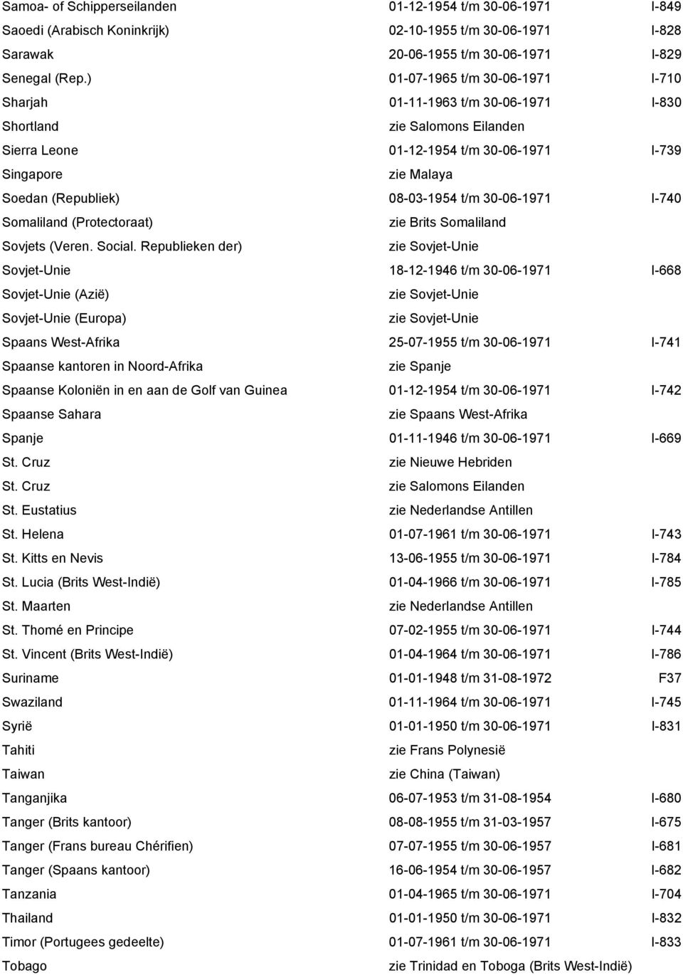 08-03-1954 t/m 30-06-1971 I-740 Somaliland (Protectoraat) zie Brits Somaliland Sovjets (Veren. Social.