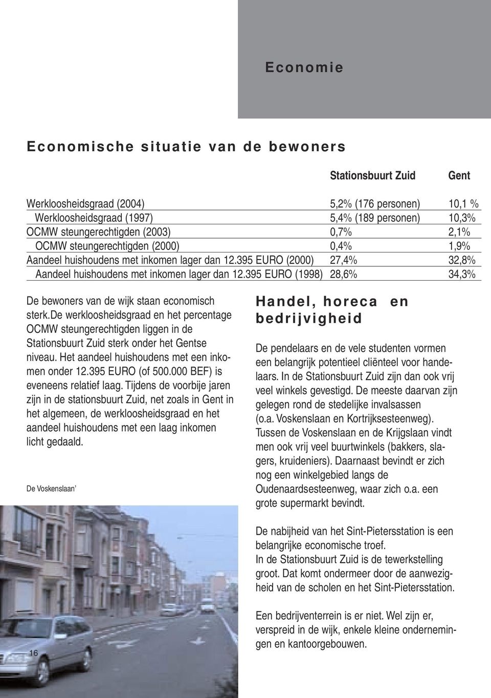 395 EURO (1998) 28,6% 34,3% De bewoners van de wijk staan economisch sterk.de werkloosheidsgraad en het percentage OCMW steungerechtigden liggen in de Stationsbuurt Zuid sterk onder het Gentse niveau.