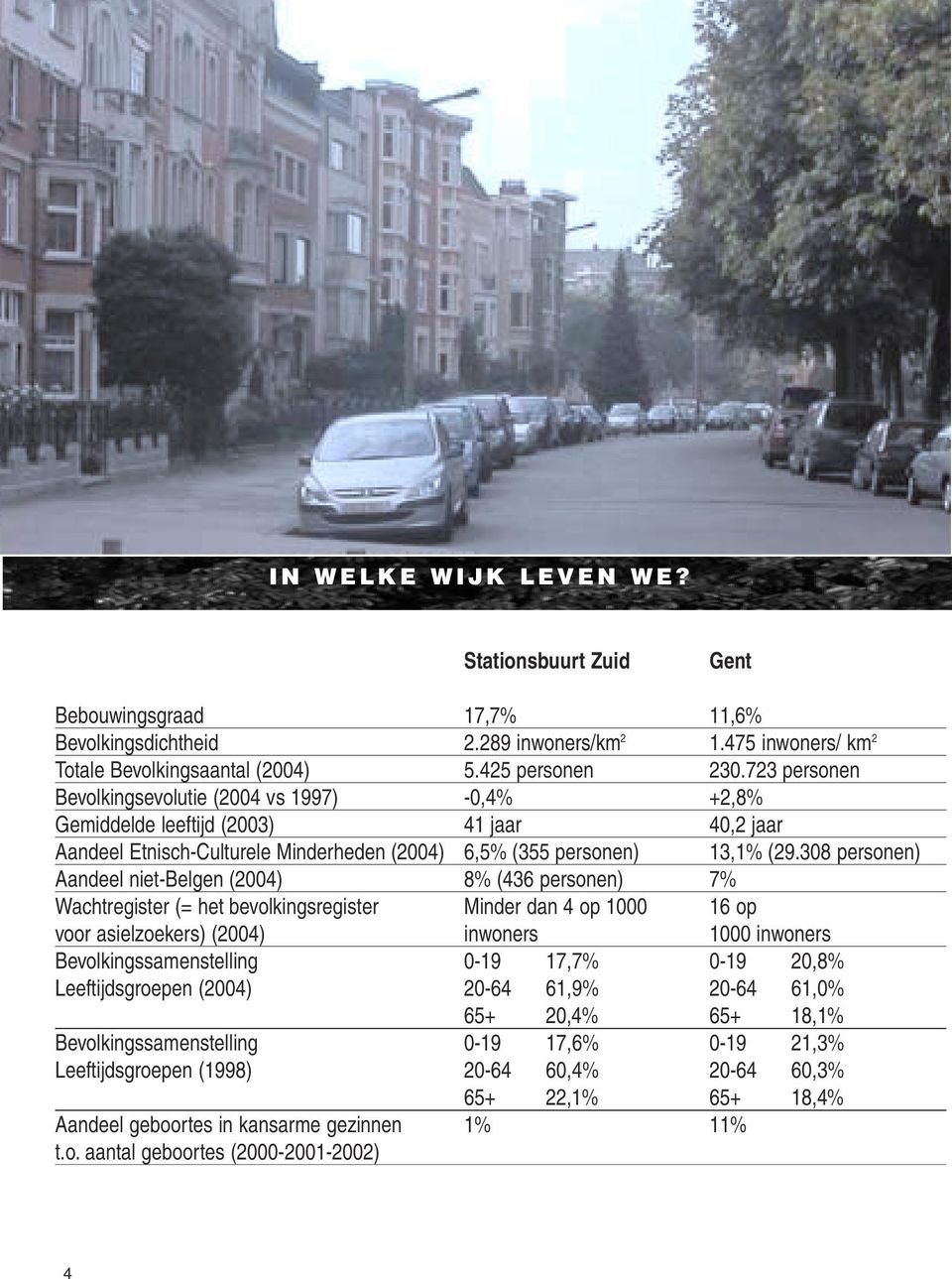 308 personen) Aandeel niet-belgen (2004) 8% (436 personen) 7% Wachtregister (= het bevolkingsregister Minder dan 4 op 1000 16 op voor asielzoekers) (2004) inwoners 1000 inwoners