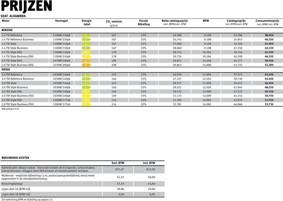 198 36.266 41.950 1.4 TSI Style Business 110kW/150pk 167 25% 28.060 9.198 37.258 43.150 1.4 TSI Style DSG 110kW/150pk 178 25% 28.732 10.584 39.316 45.350 1.