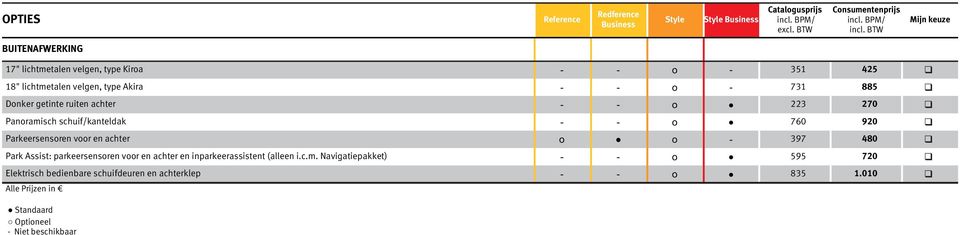 ruiten achter - - o 223 270 q Panoramisch schuif/kanteldak - - o 760 920 q Parkeersensoren voor en achter o o - 397 480 q Park Assist: parkeersensoren voor en