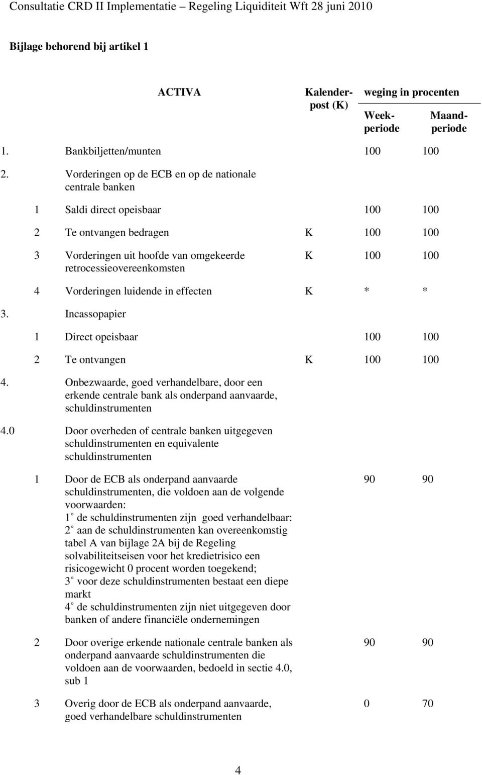 4 Vorderingen luidende in effecten K * * 3. Incassopapier 1 Direct opeisbaar 100 100 2 Te ontvangen K 100 100 4.