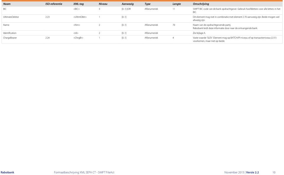 Name <Nm> 2 [0..1] Alfanumeriek 70 Naam van de opdrachtgevende partij. Rabobank leidt deze informatie door naar de ontvangende bank. Identification <Id> 2 [0..1] Alfanumeriek Zie bijlage A.
